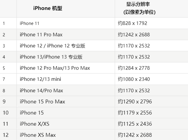 苹临沭果维修分享iPhone主屏幕壁纸显得模糊怎么办