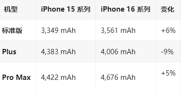 临沭苹果16维修分享iPhone16/Pro系列机模再曝光