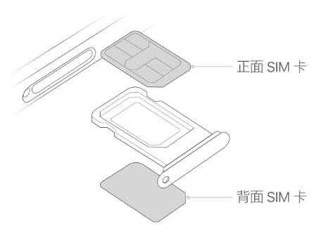 临沭苹果15维修分享iPhone15出现'无SIM卡'怎么办 