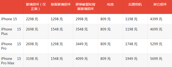 临沭苹果15维修站中心分享修iPhone15划算吗