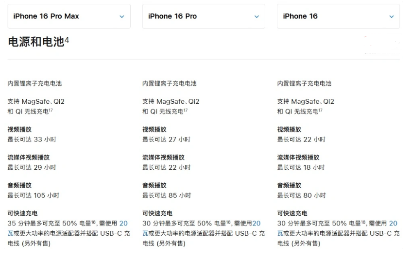 临沭苹果手机维修分享 iPhone 16 目前实测充电峰值功率不超过 39W 