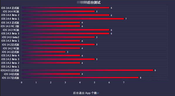 临沭苹果手机维修分享iOS14.5beta1续航怎么样 